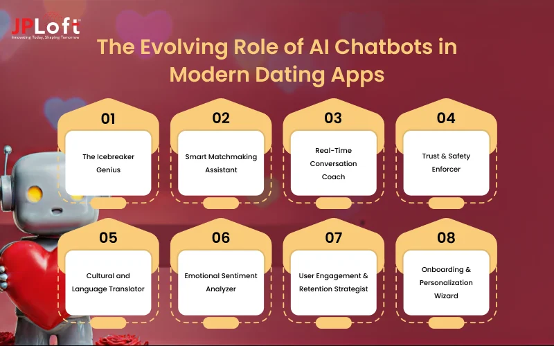 The Evolving Role of AI Chatbots in Modern Dating Apps